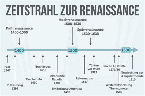 Den Safavidiska Renasansen: En Blomstrande Period av Konst, Litteratur och Arkitektur i 16-Talets Iran